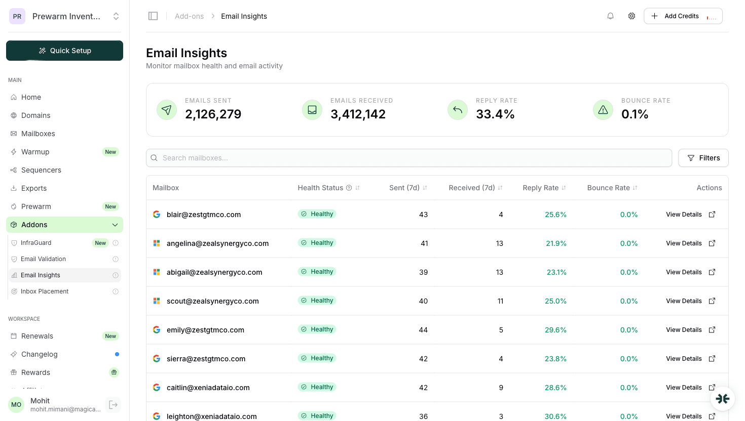 InboxKit Email Insights dashboard showing real deliverability metrics